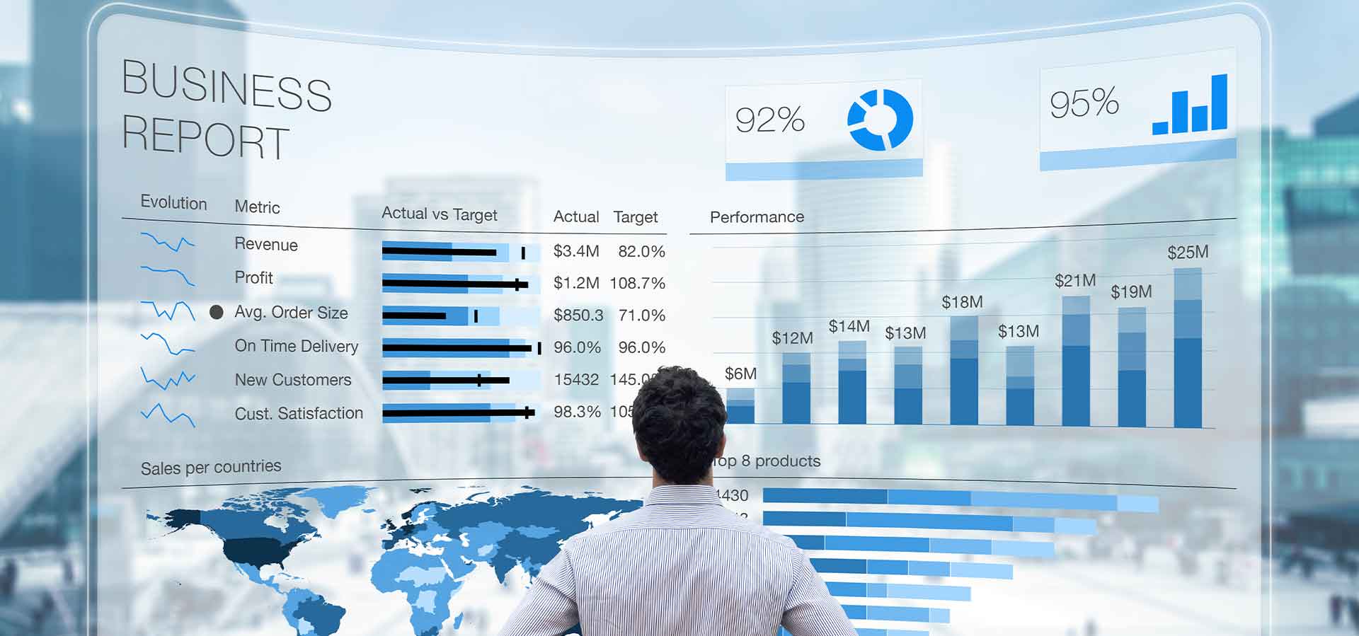 Strategic Performance Management Using an Executive Dashboard