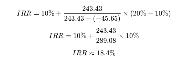 Manual IRR Calculation